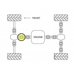 Croisillon de cardan central avant côté pont ALL BALLS pour CAN AM OUTLANDER 450 L/MAX